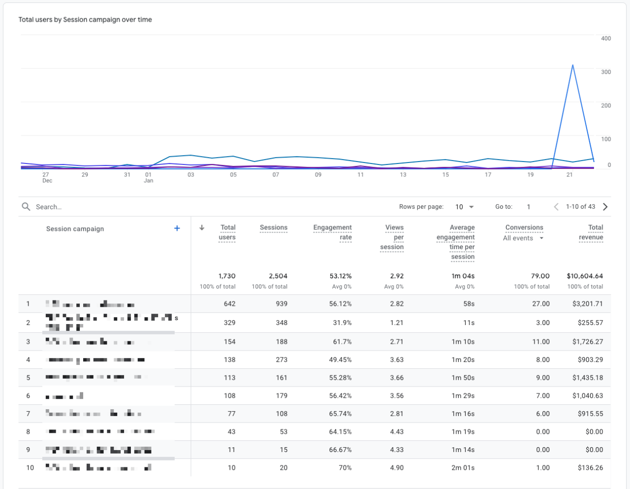 Create a custom email report in ga4 ga4builder